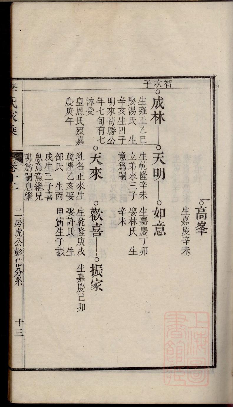 贵州长顺县杨氏家谱