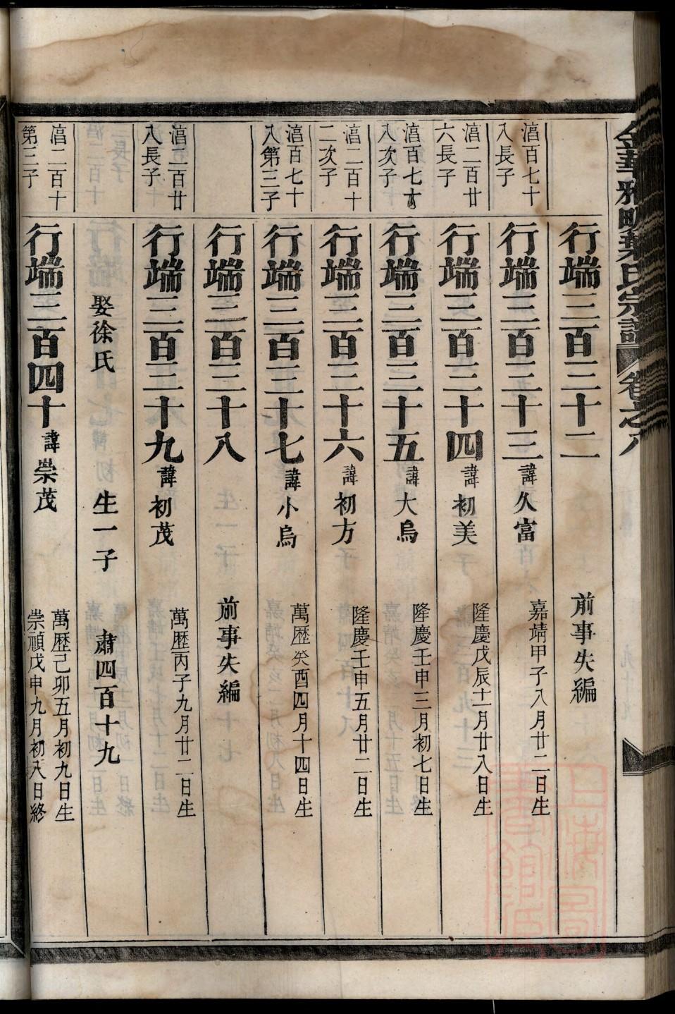 孔子家谱全部的字辈