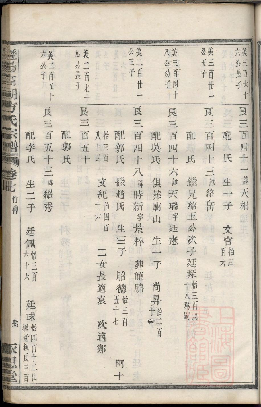 孛氏免费查家谱族谱