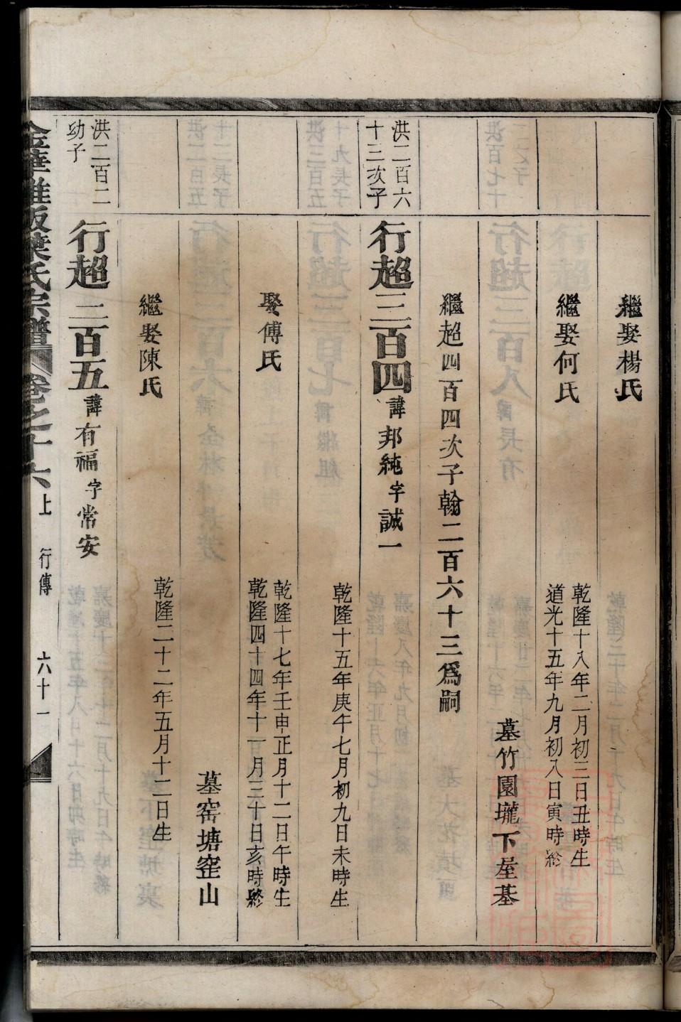 雷姓家谱字辈