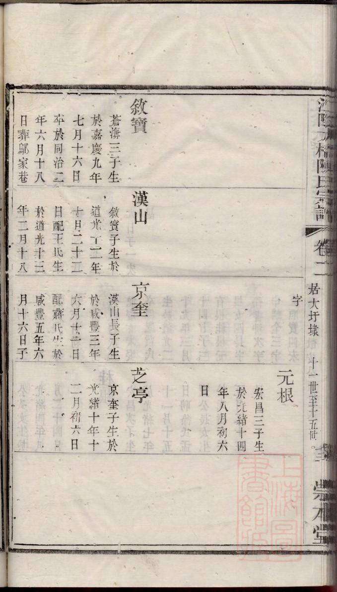 冉姓辈分家谱