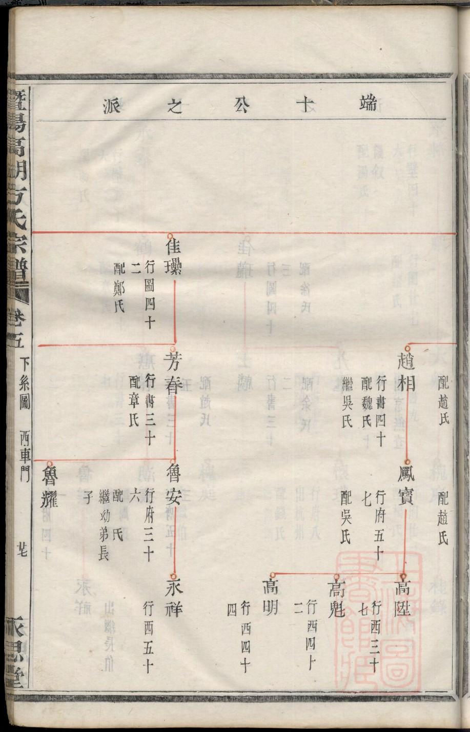 家谱排版教程