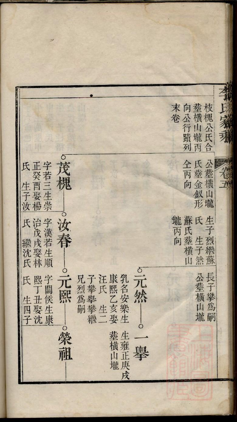 汪家正宗家谱