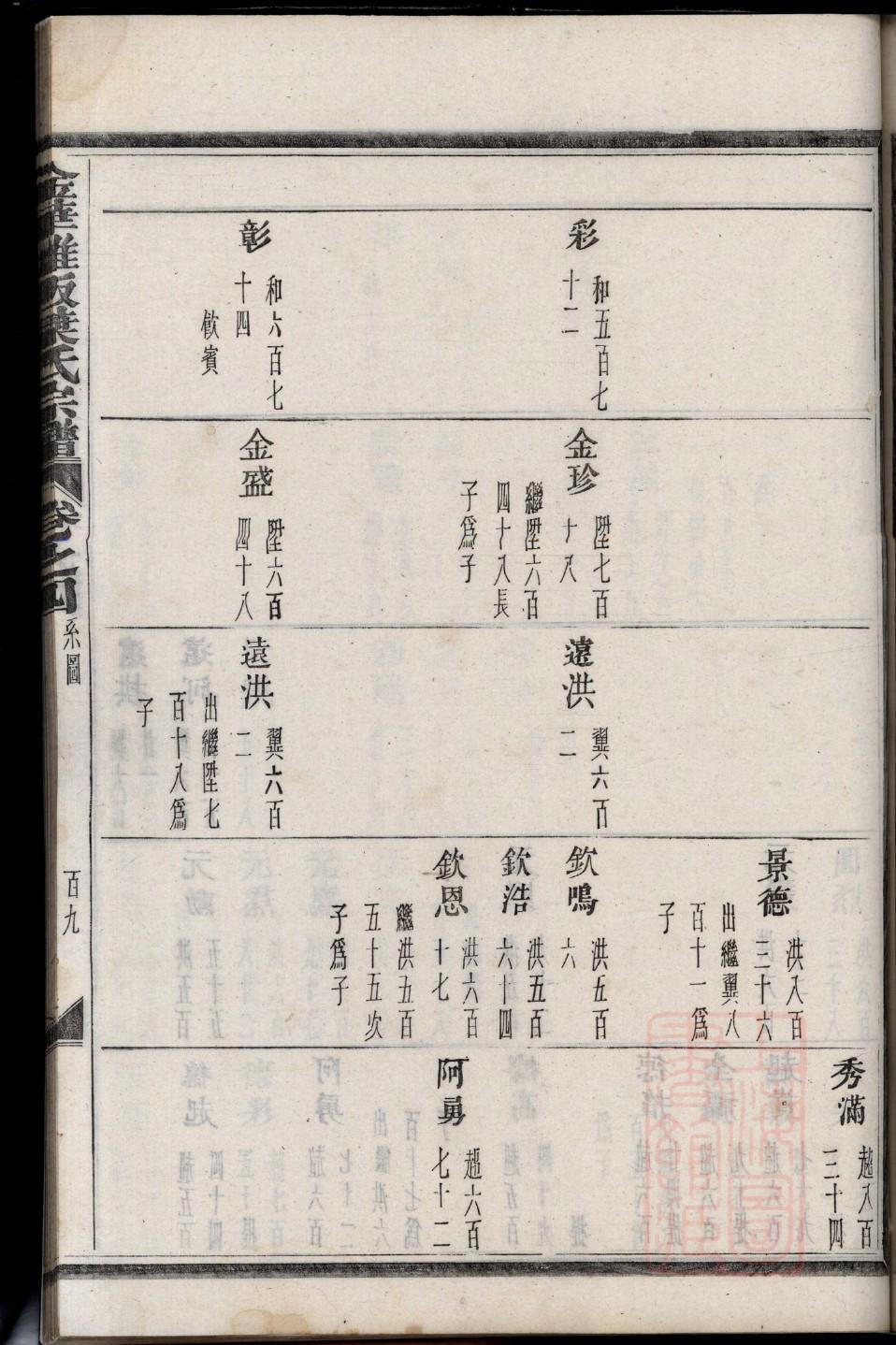 宗姓家谱