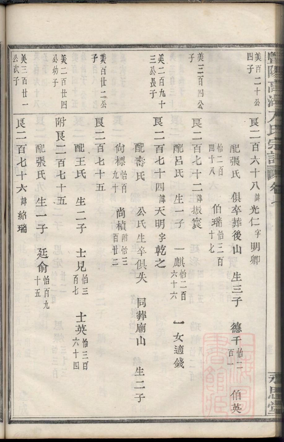 谢氏族谱字辈大全江西