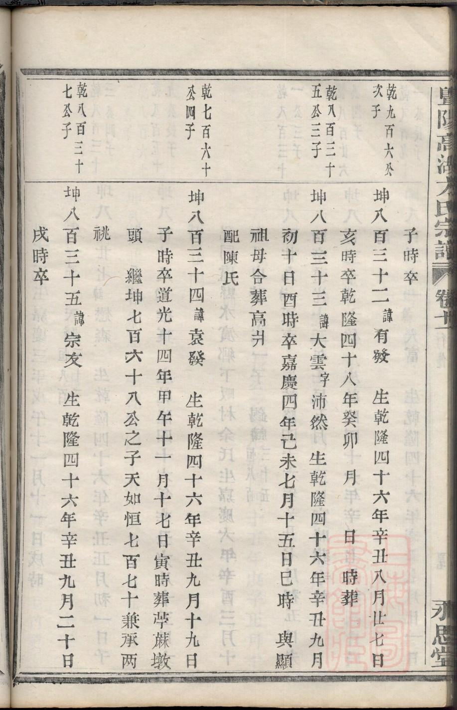 韩氏家谱字辈大全集