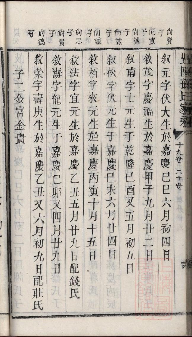 常氏家族族谱世系图