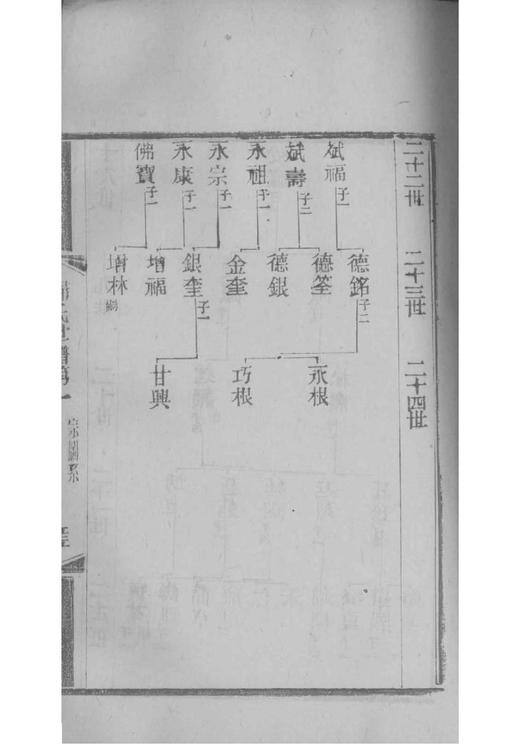 戊氏字辈介绍