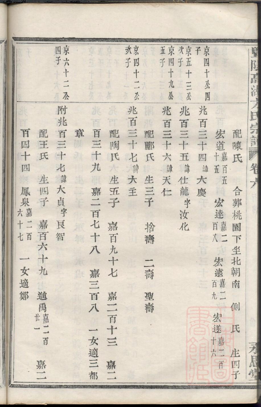 吉氏家族族谱辈分表