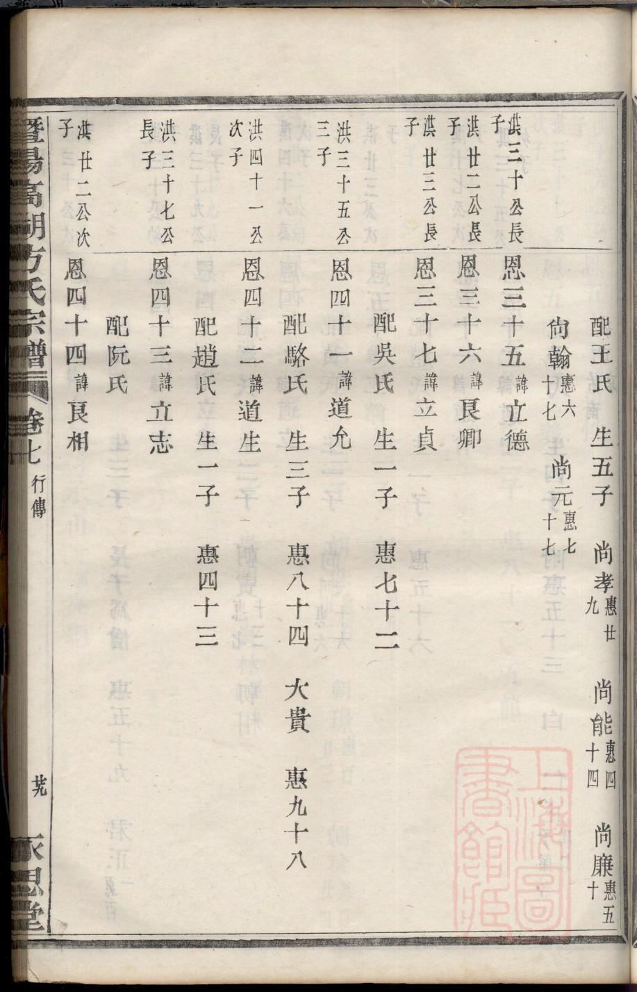 山东泰安宁阳岳氏家谱