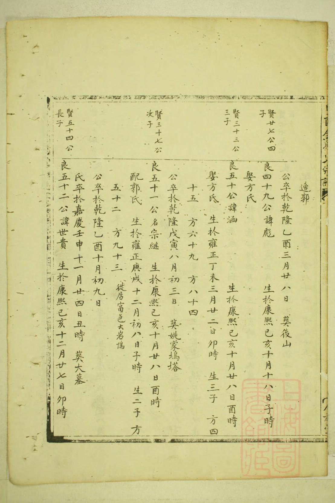 陈氏族谱在哪里