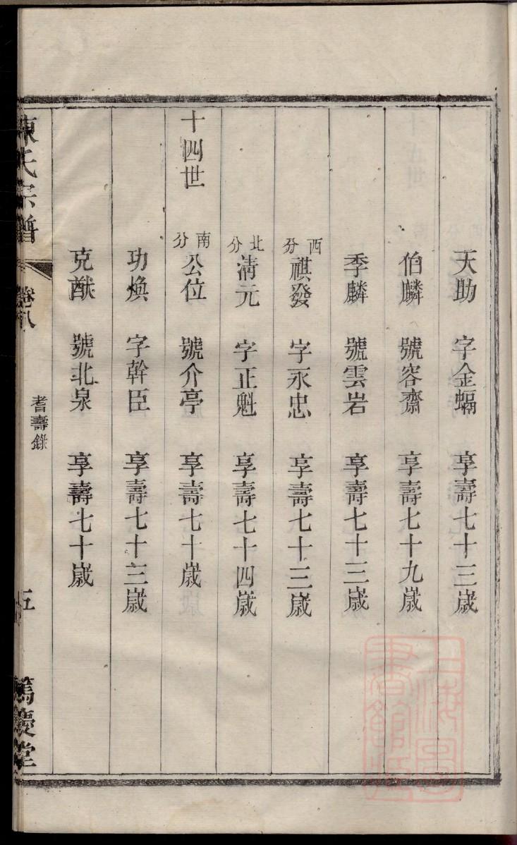 宿氏家谱辈分