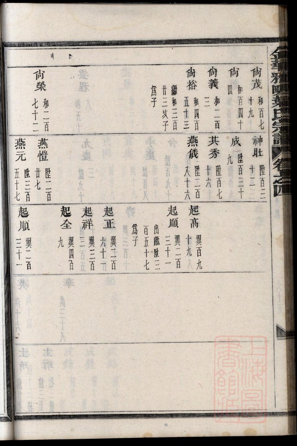 森氏族谱序言范文