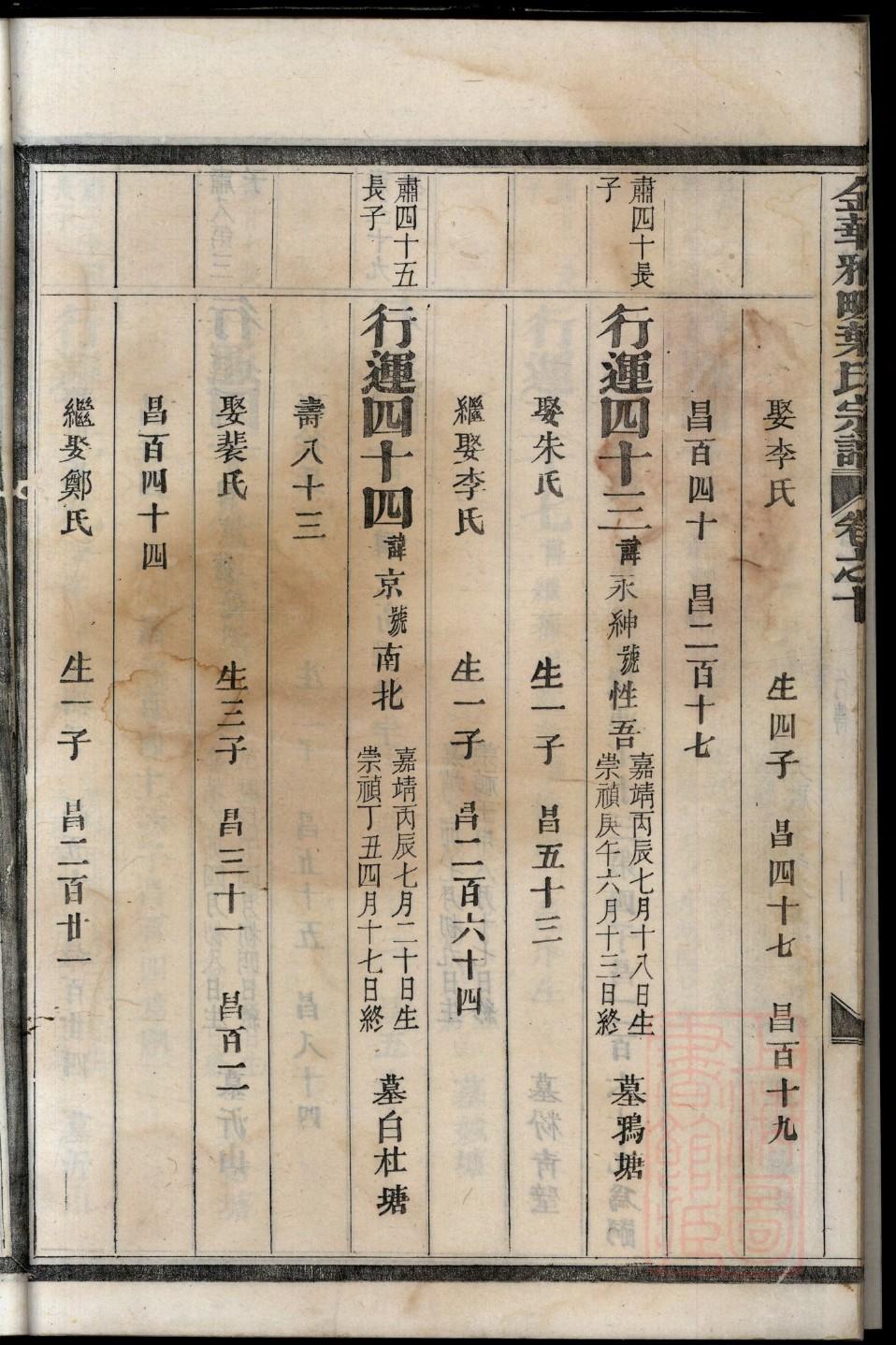 纪氏家谱大全