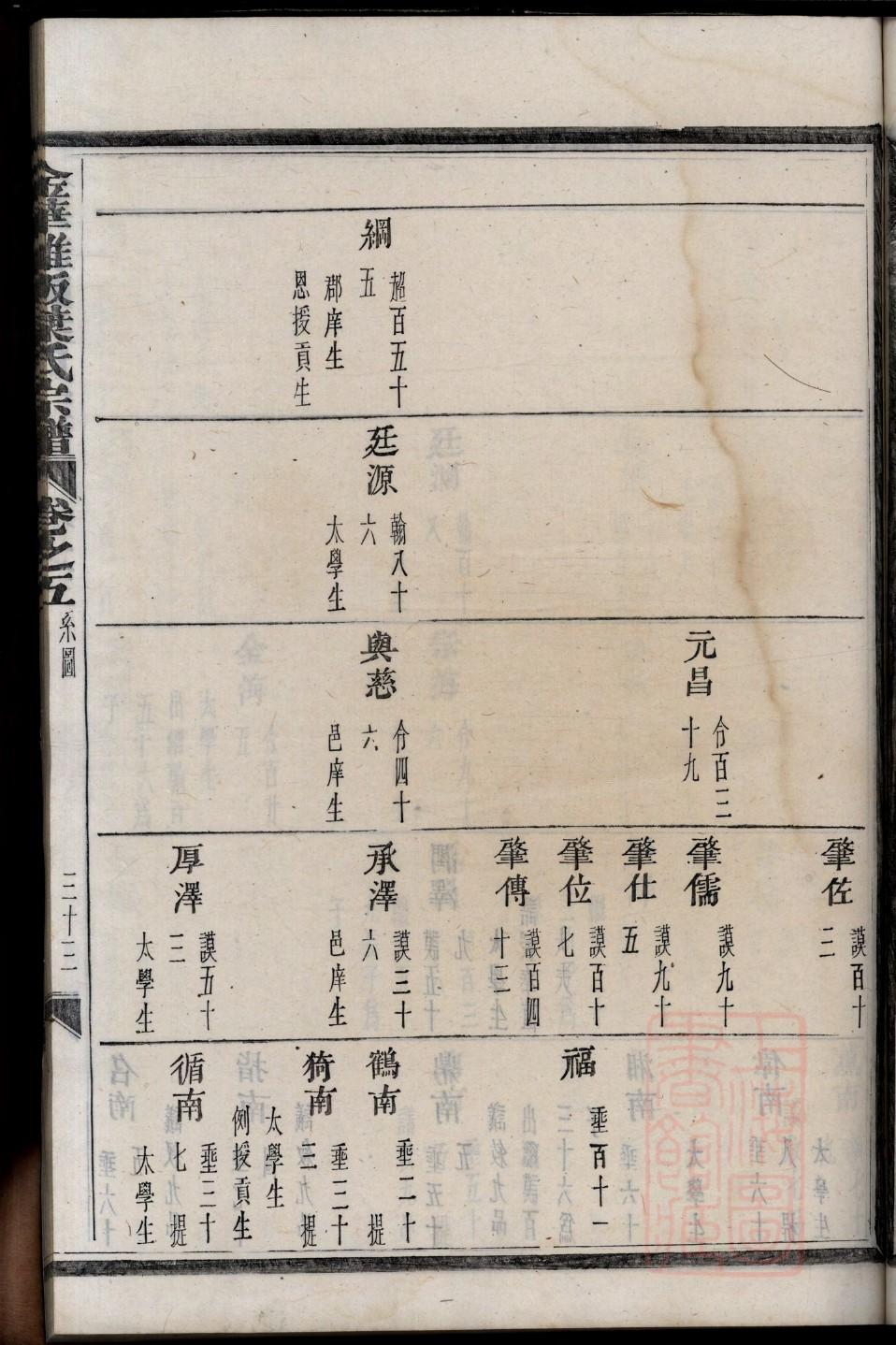 红氏家谱查询一览表