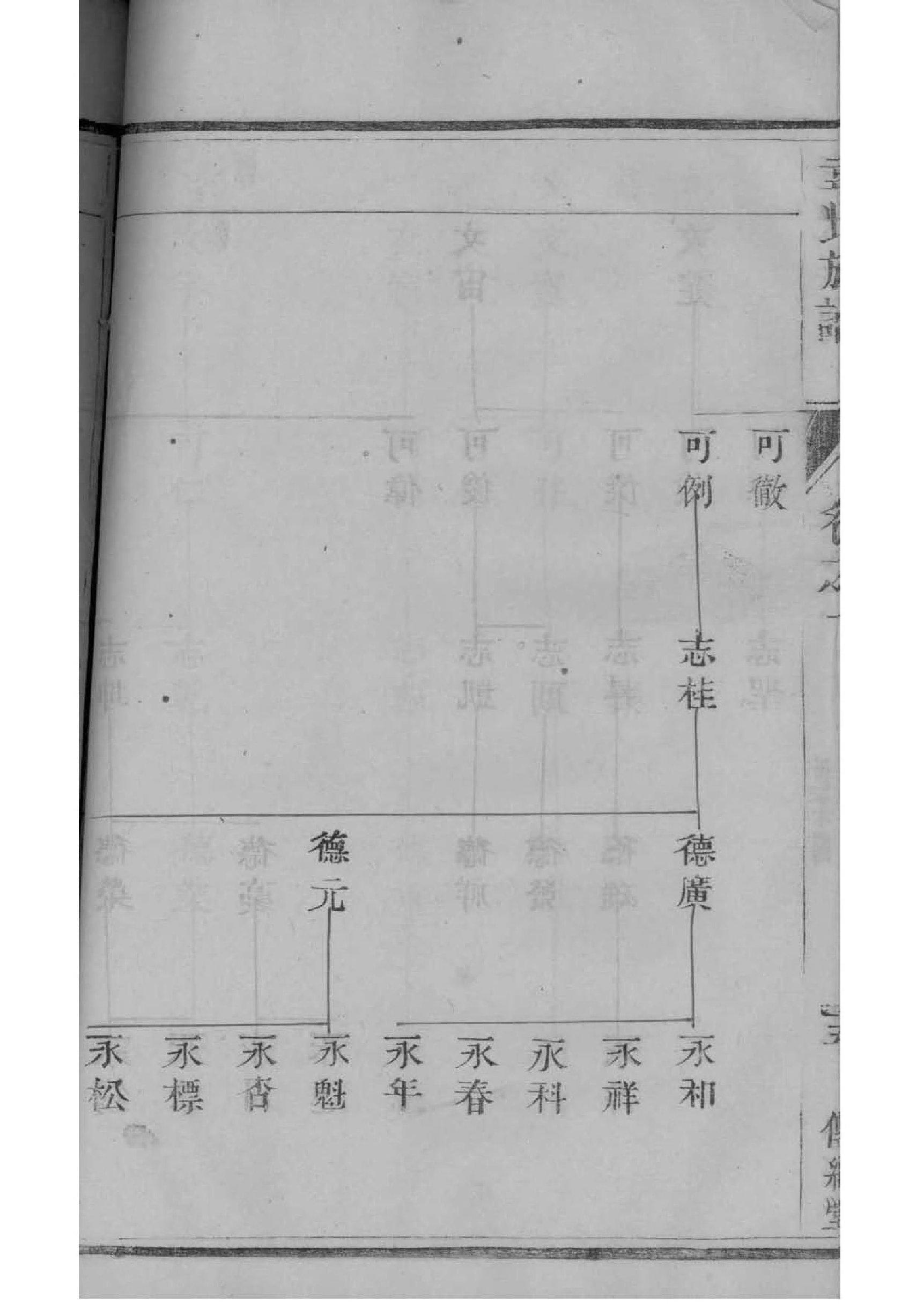 郭氏家族族谱字辈大全