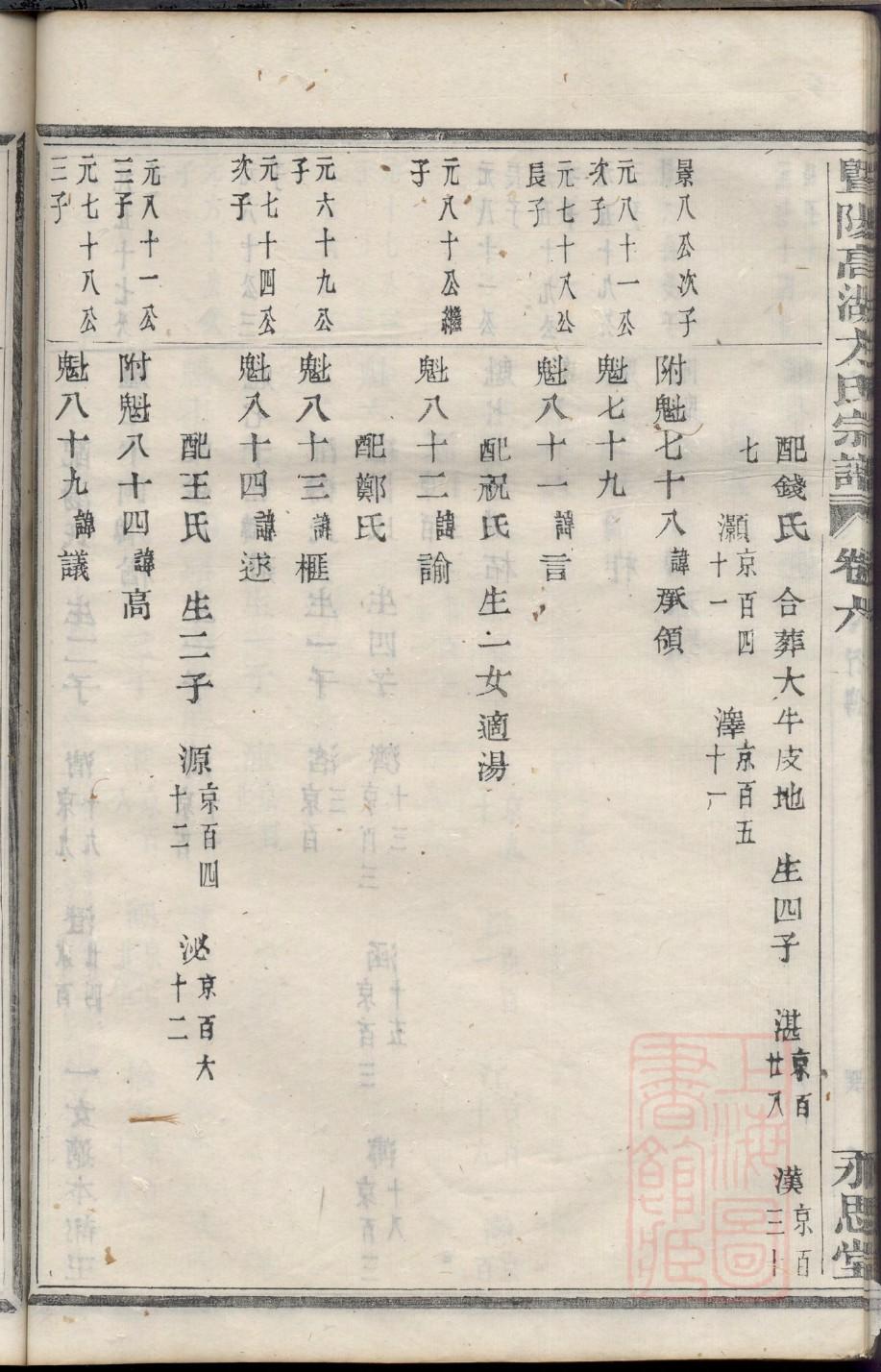 蒋氏宗祠对联