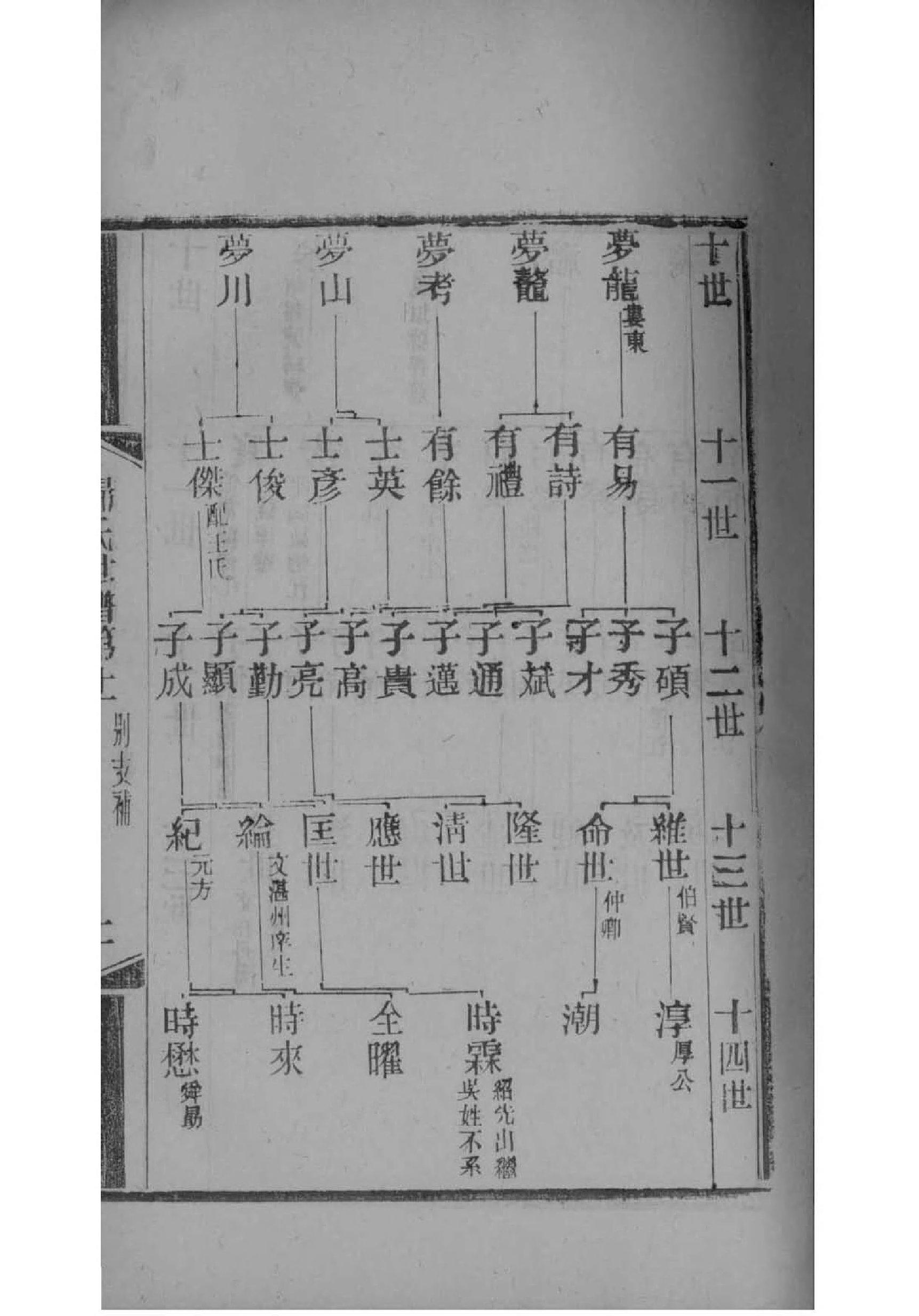 仁姓家谱全部辈分大全