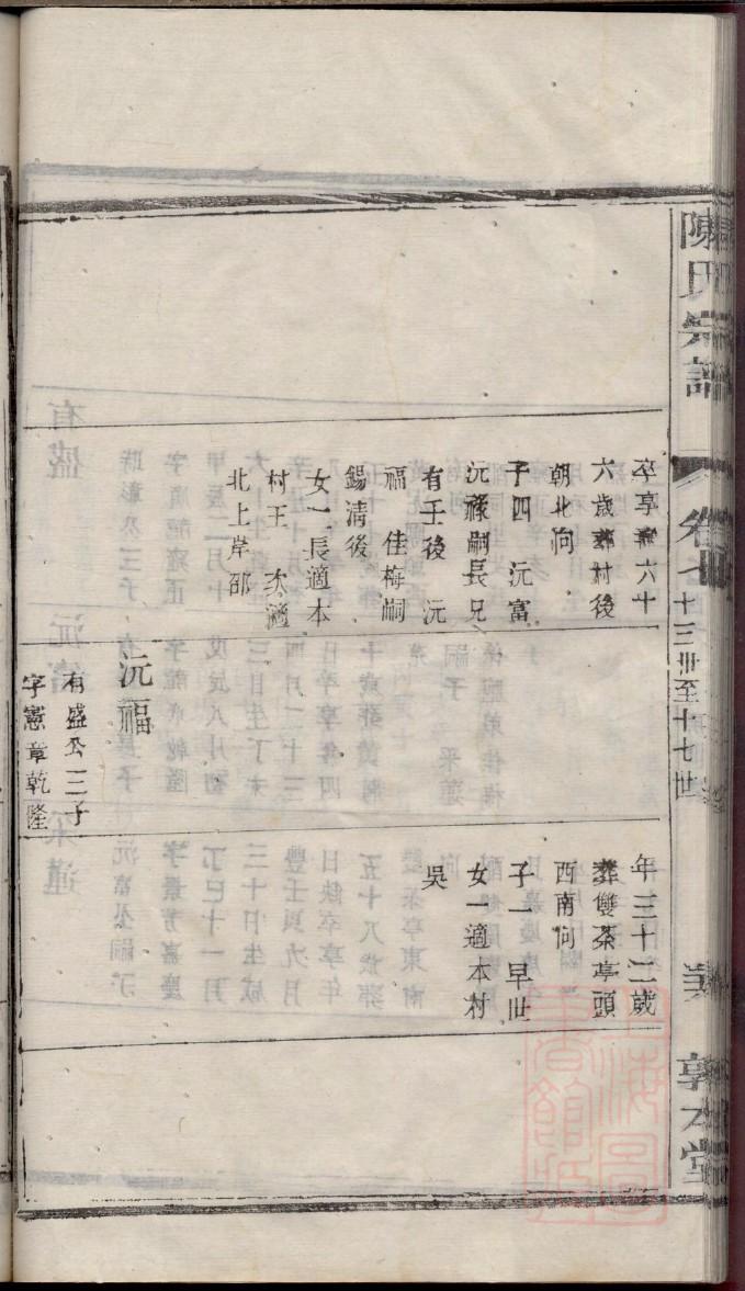 诸葛亮后代家谱