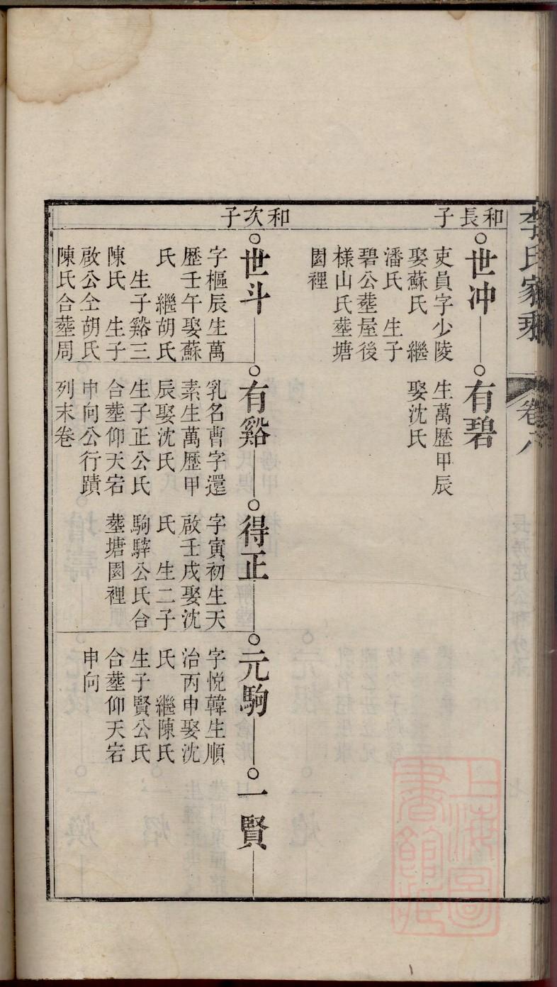云南李氏家谱