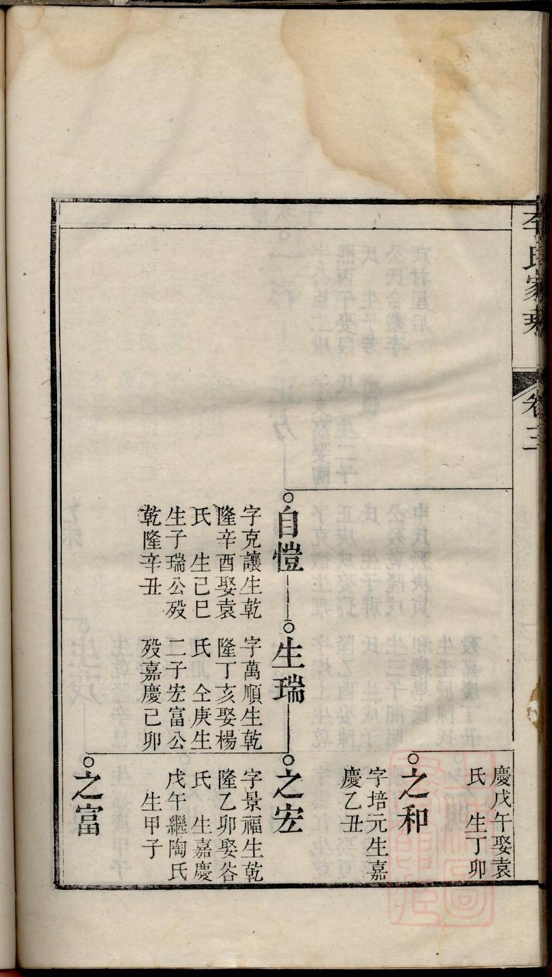 不姓家谱全部辈分大全