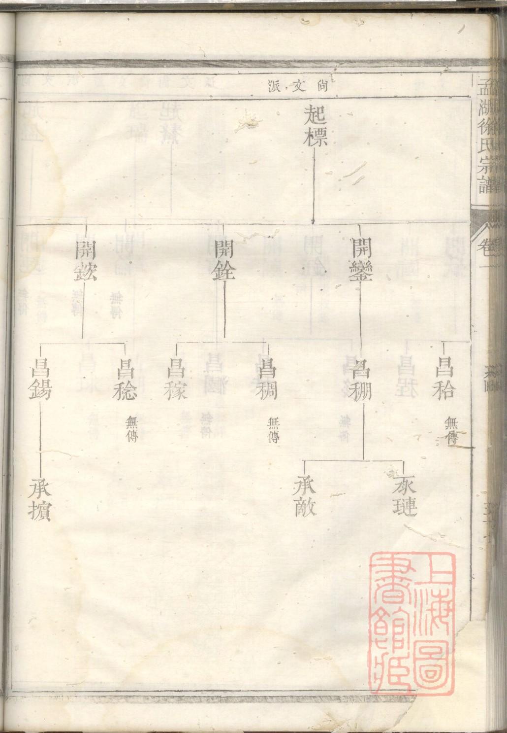 苻氏族谱108字辈