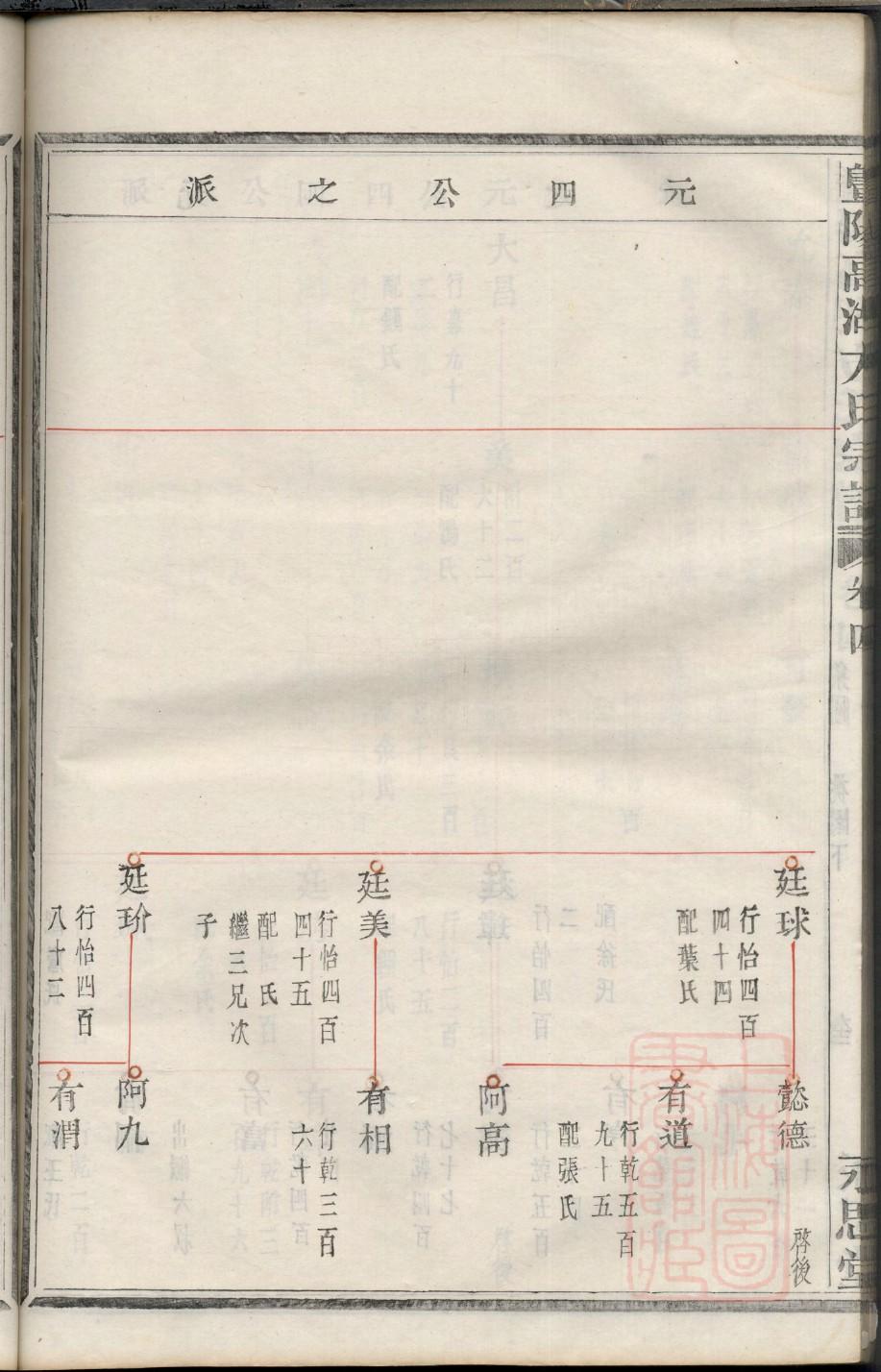 楚氏宗祠介绍