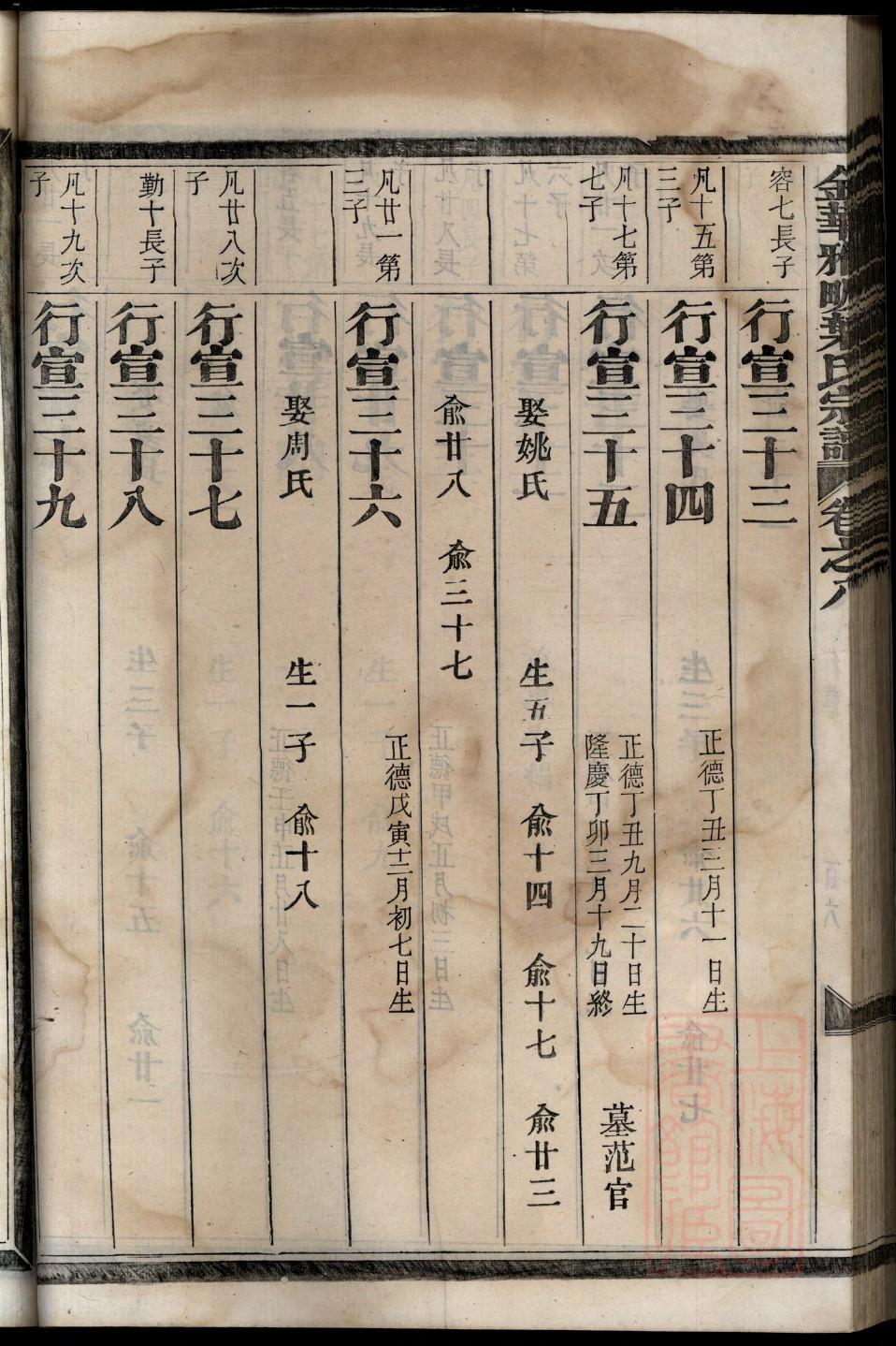 贵州遵义王姓族谱