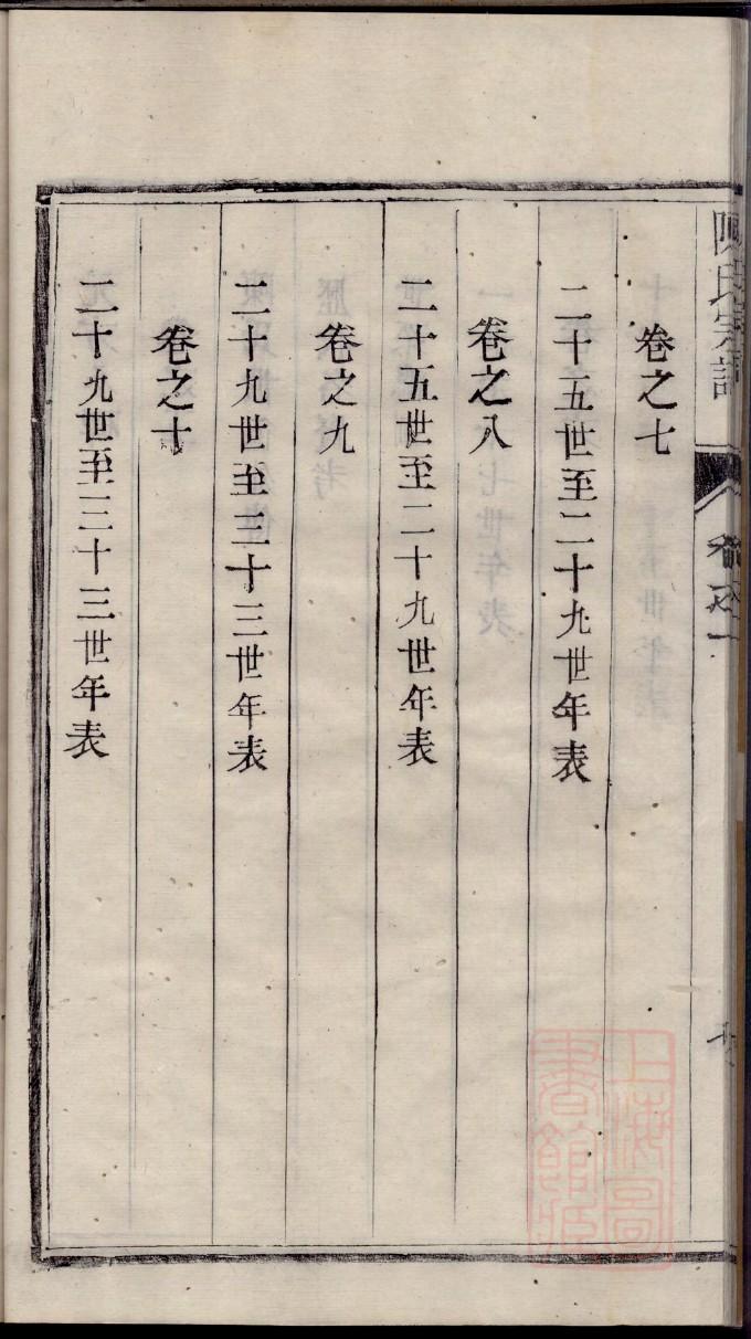仰姓辈分排行世系表