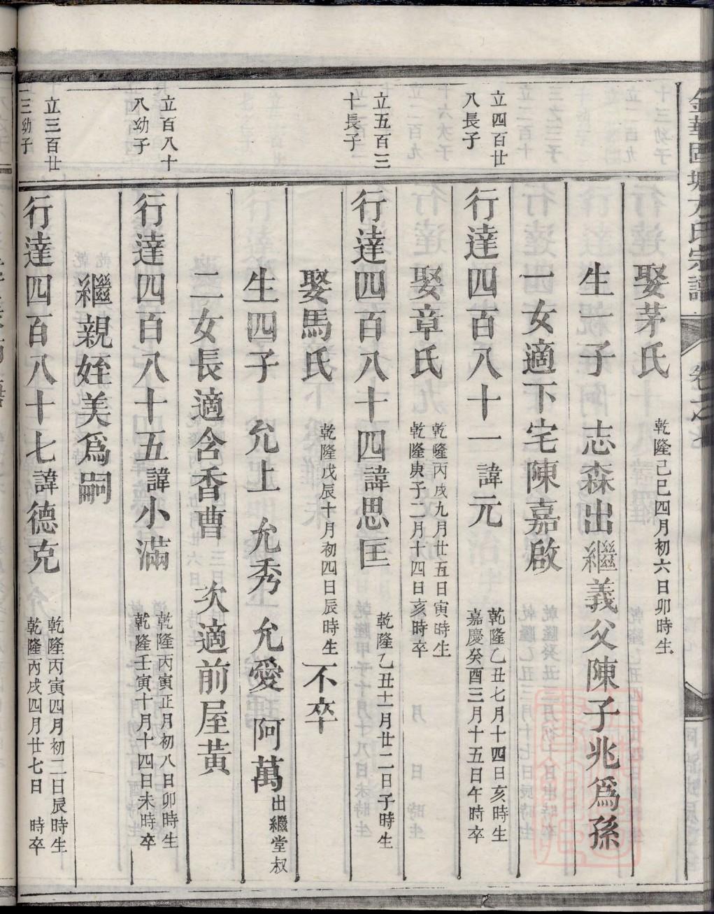 曹氏族谱电子版下载阅读
