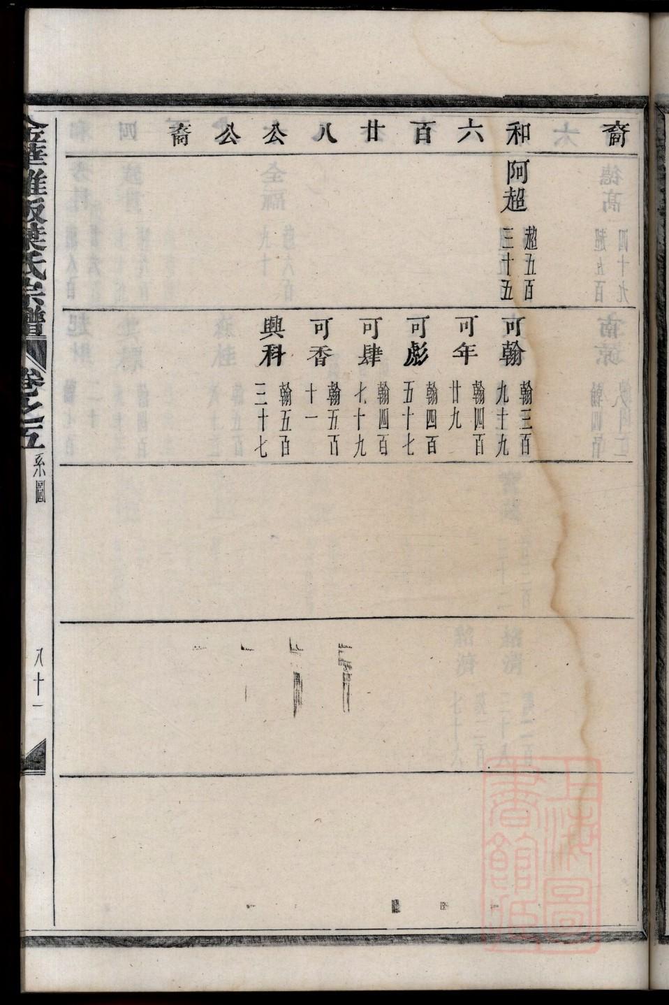 山东登州府王氏家谱