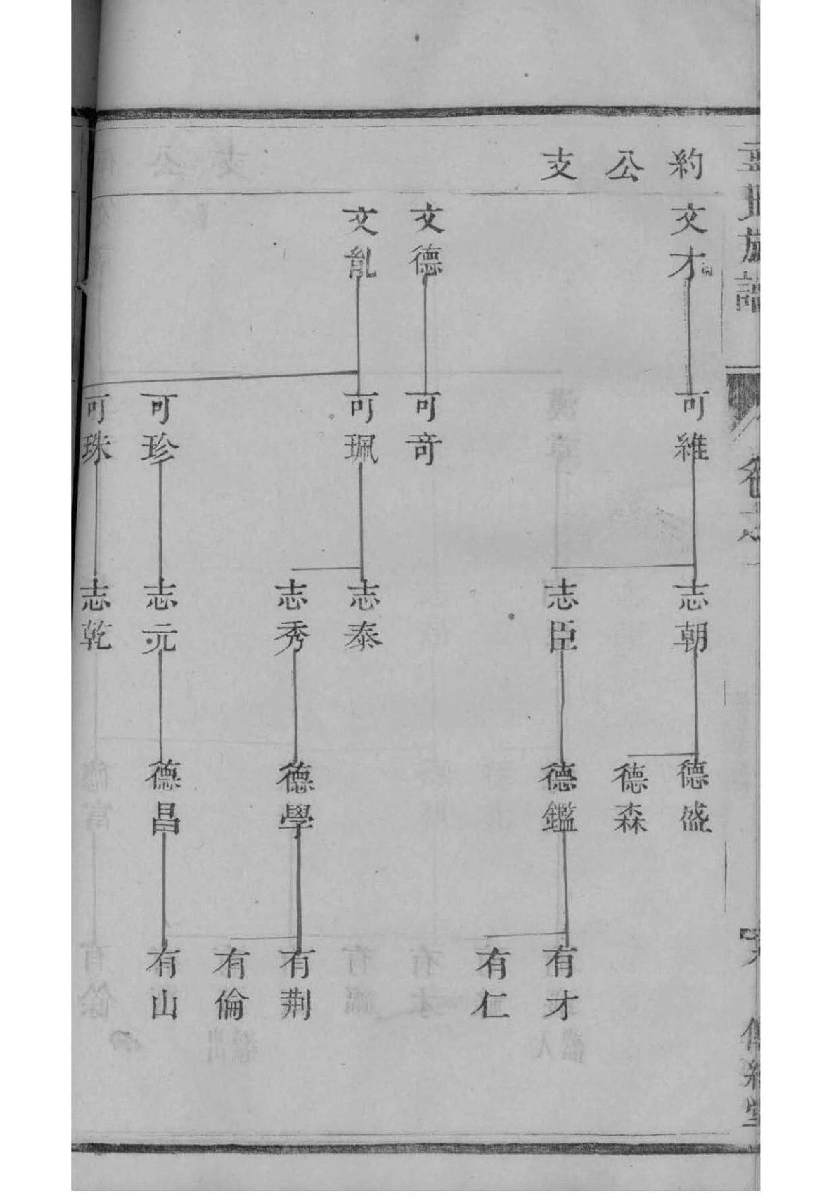 齐氏族谱电子版下载阅读