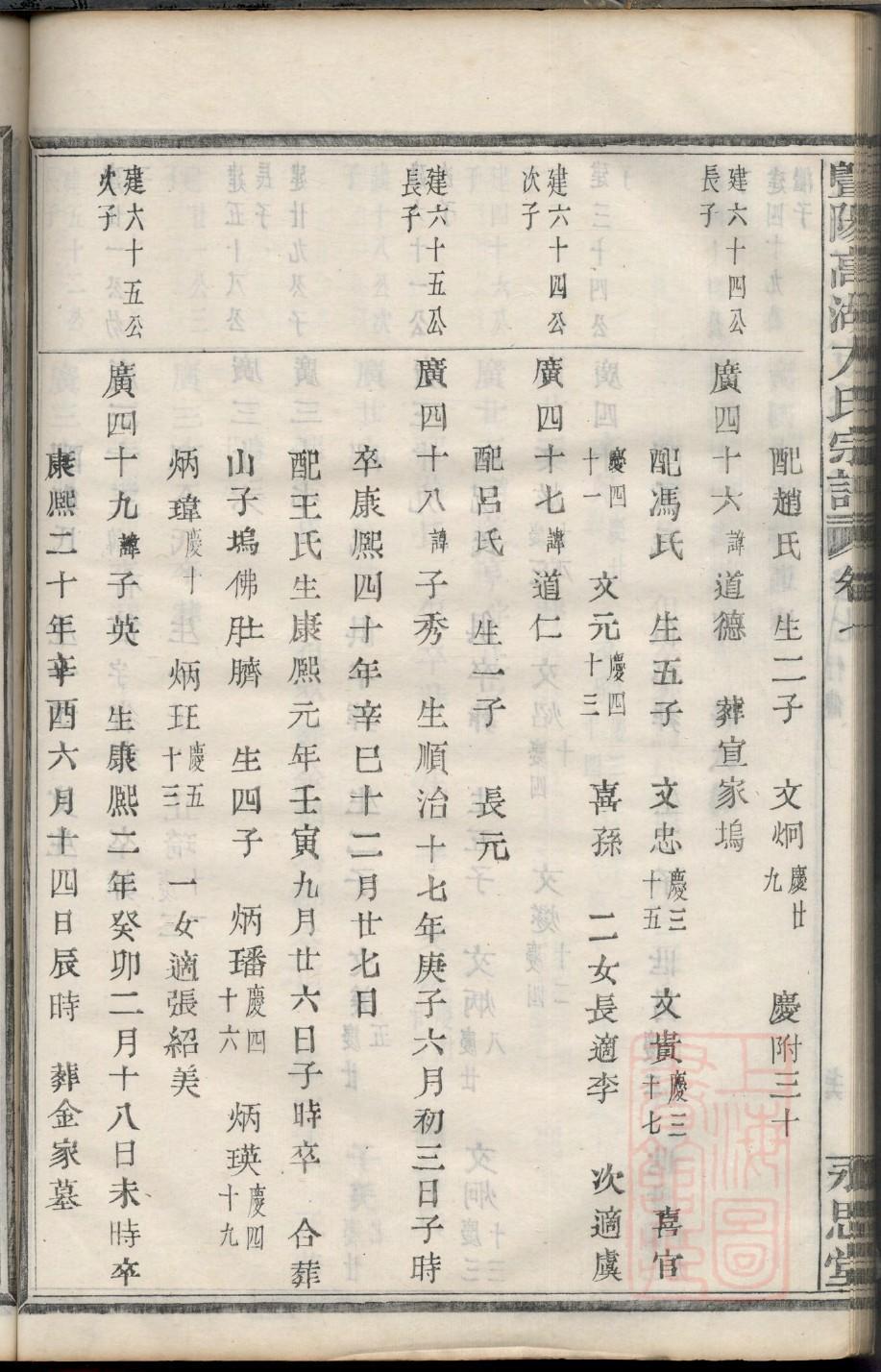 祈氏宗祠介绍