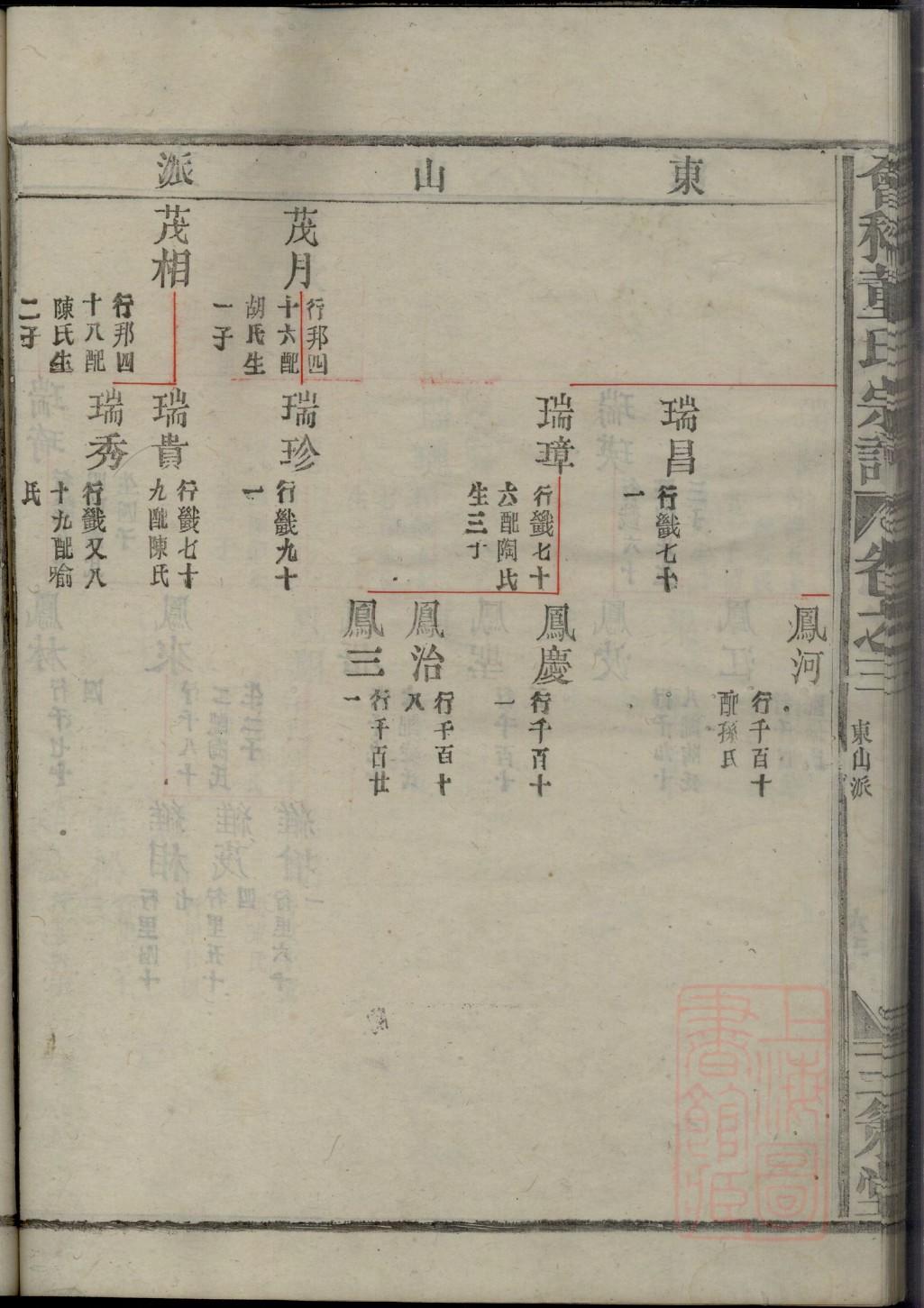 王氏家谱墩本堂