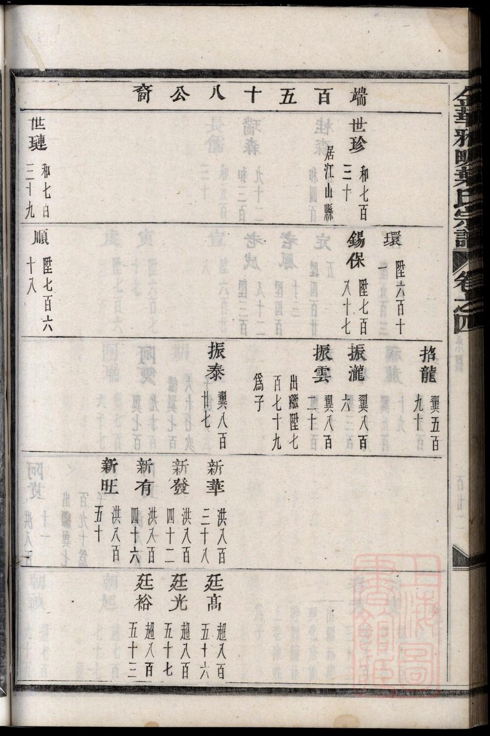 建氏祖先是谁