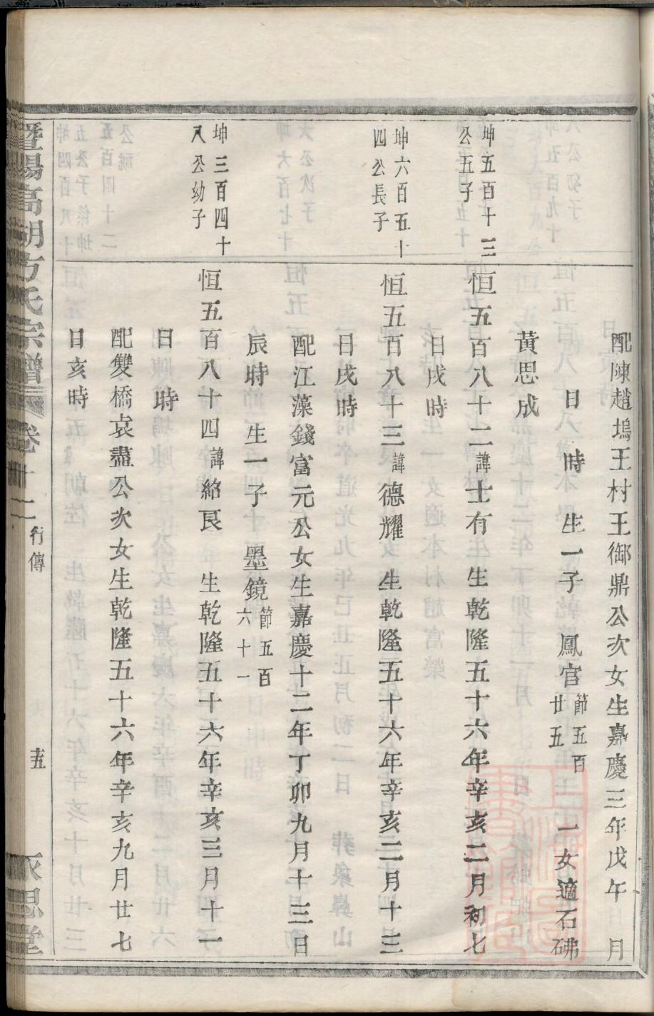 宗氏家谱所有字辈查询