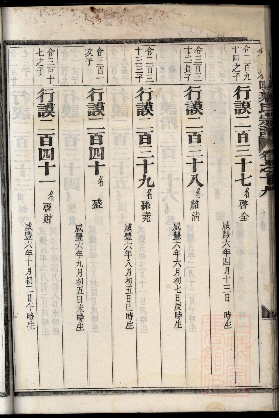 孔氏族谱在哪里