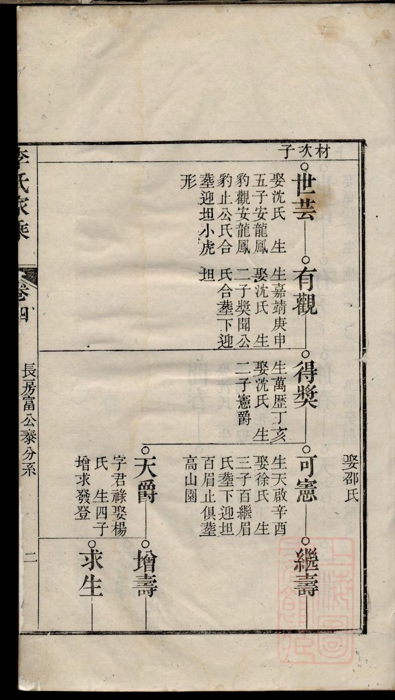 族谱家谱怎么填写