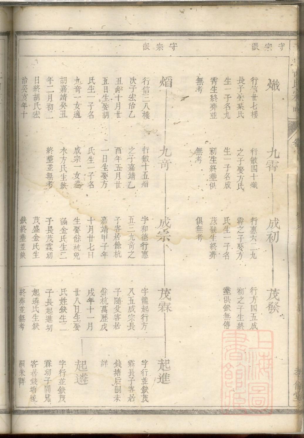 钮氏族谱108字辈