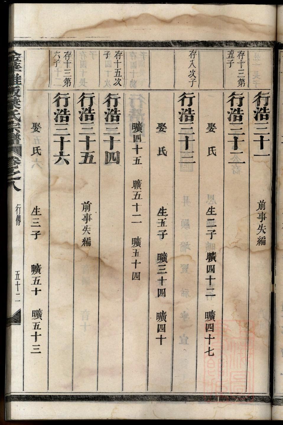 家族谱的意义