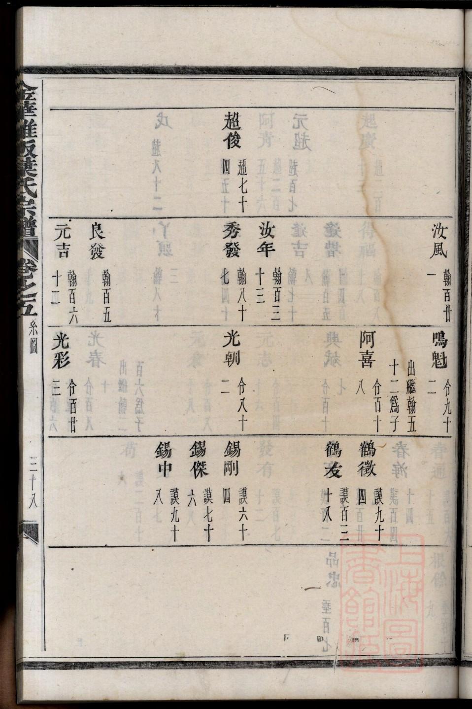叶氏家谱字辈大全