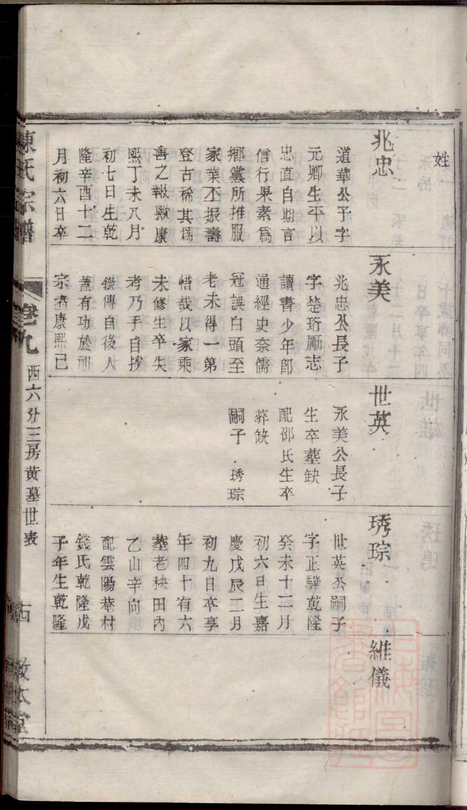 青氏宗祠介绍
