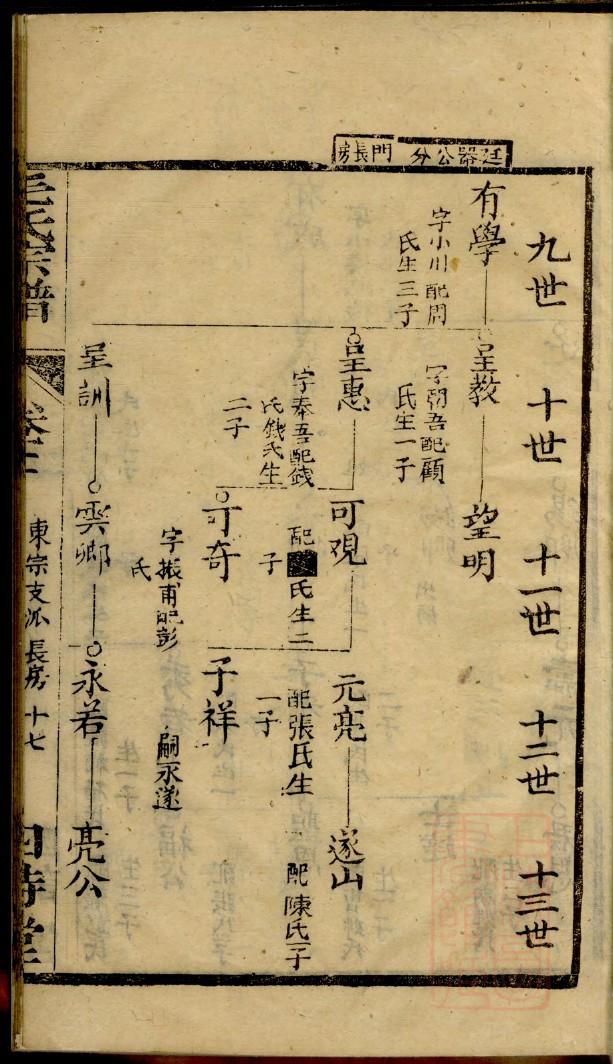 岳家家谱大全