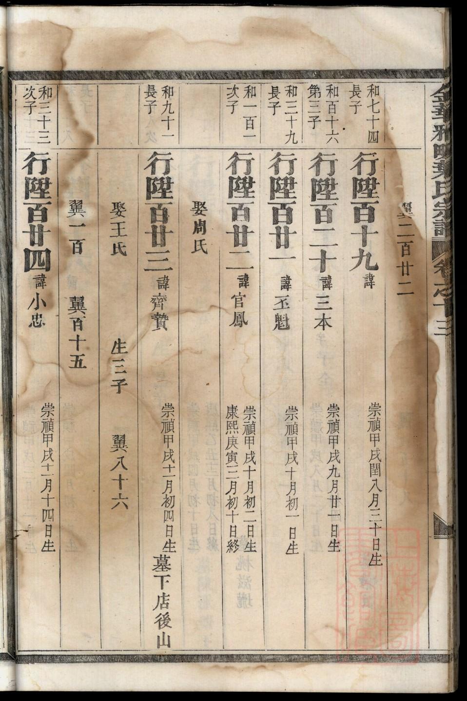 庹氏家谱查询一览表