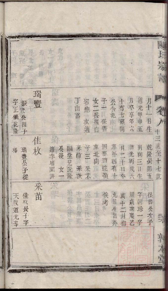 杨氏祠堂图片欣赏