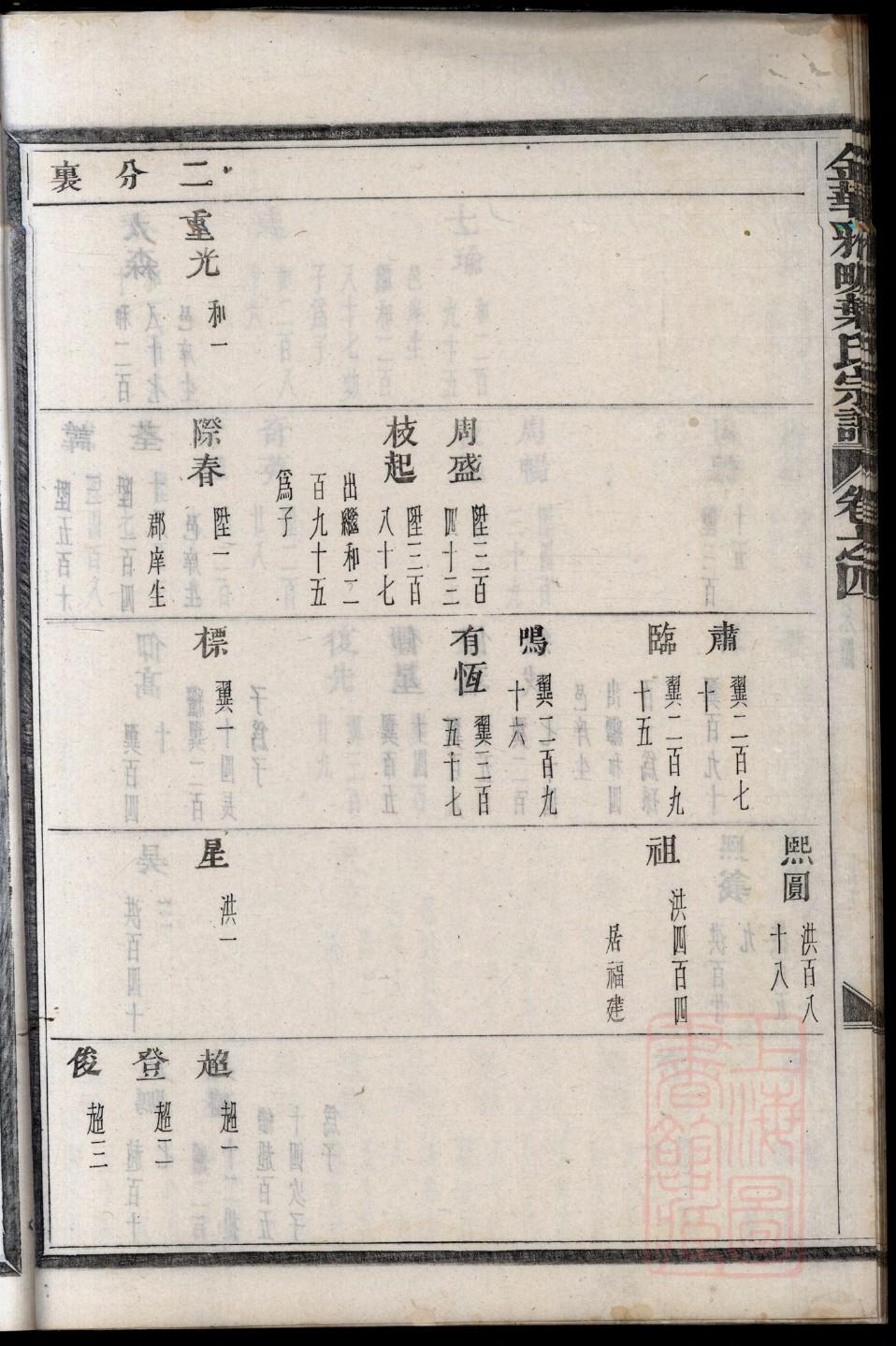 海姓历史名人有哪些