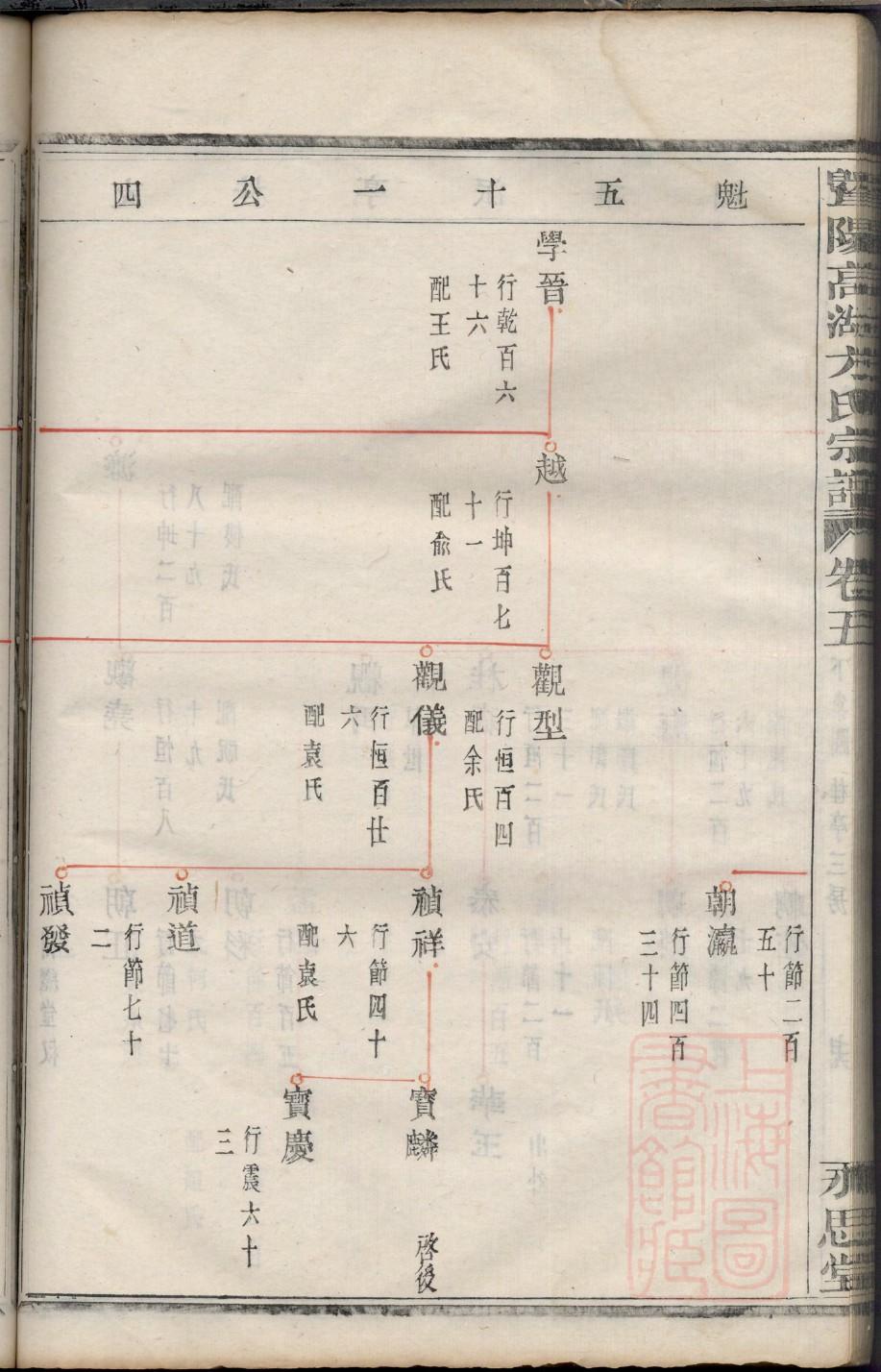 旅姓历史名人有哪些