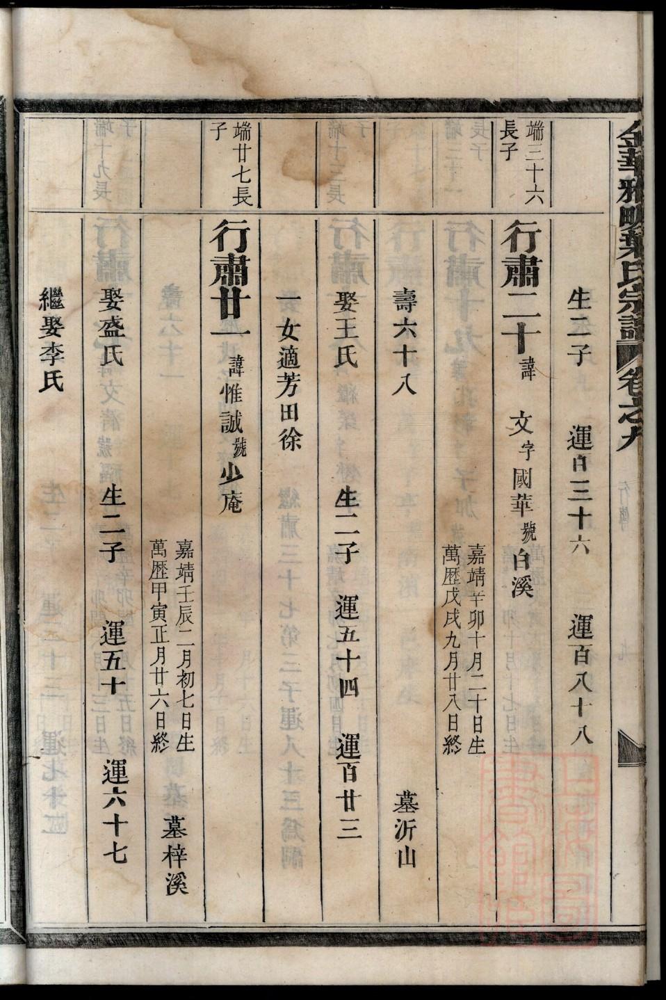 党氏族谱字辈大全