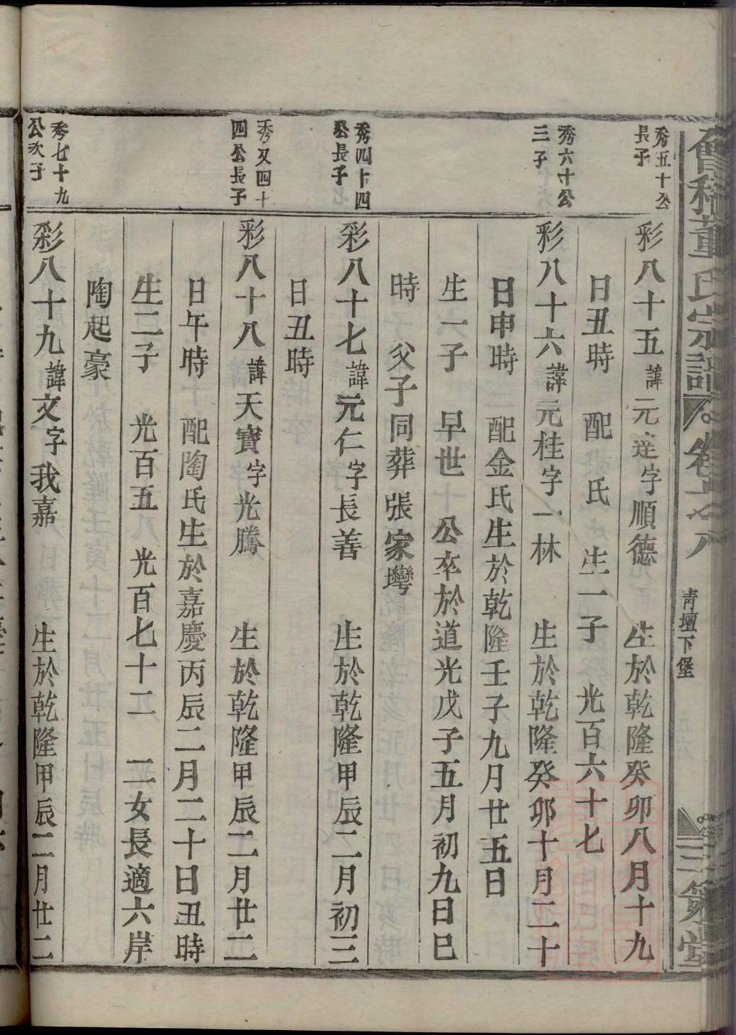 四川廖氏族谱