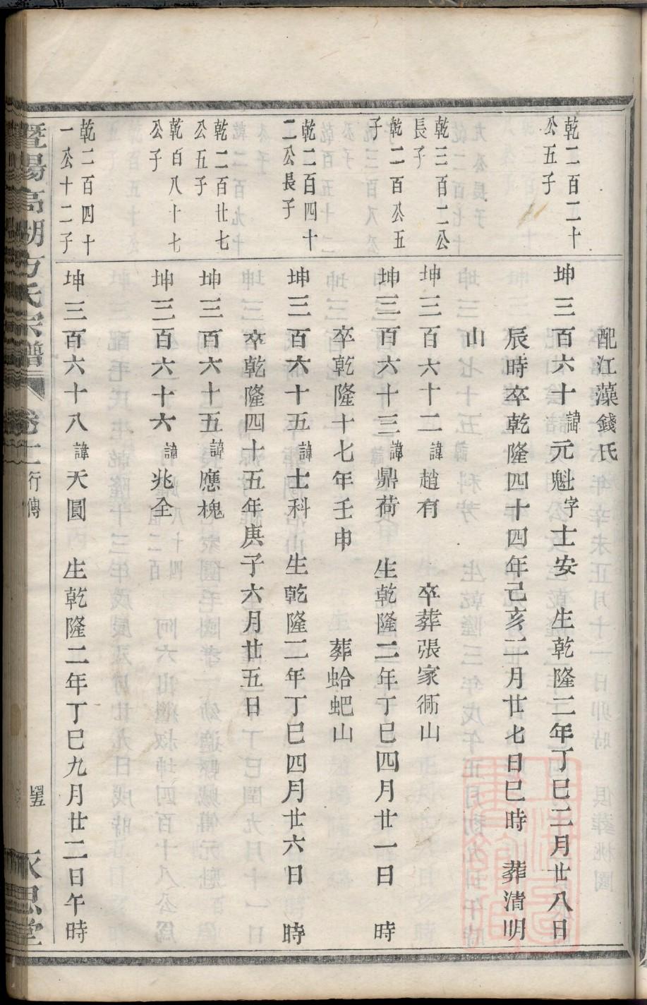 家谱记翻译成现代汉语